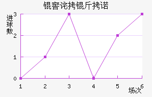 �Ѳ���ŵ��������������