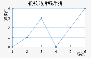 AFC�²����ǽ�������������