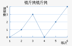 ������������������