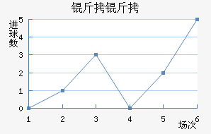 �����������������