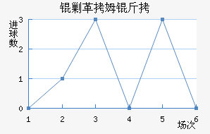 �˸�ķ�ֽ�������������