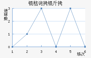 �ղ��ϲ��������������