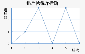 ����˹��������������