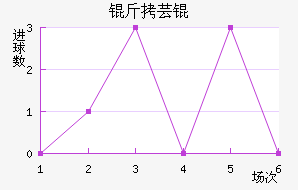 ��ܿ���������������