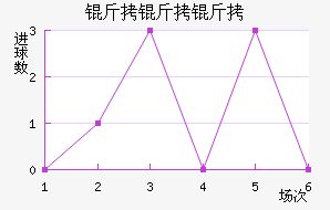 �����ؽ�������������