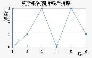 Ī˹�Ƶ���Ħ��������������