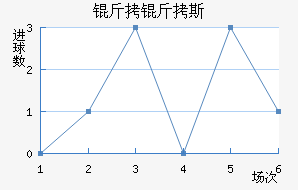 ����˹����������������