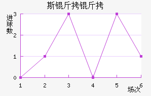 RNK˹�����ؽ�������������