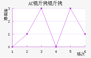 AC������������������