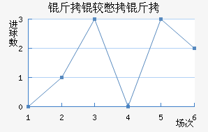 ���ϱ�����������������