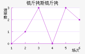 ��˹������������������