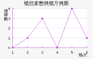 �ʼұ���˹��������������