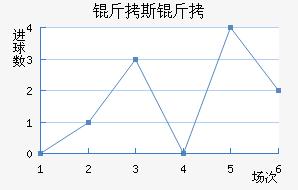 ��˹�ؽ�������������