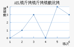 AEL�����ض���������������