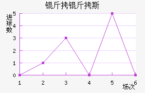 �ʼұ���˹��������������