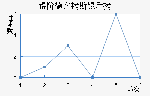 �׵¶�˹����������������