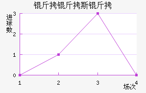 ����˹����������������