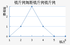 ����ķ��������������