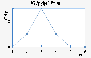 ����������������������