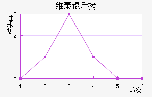 ά̩�Ƚ�������������