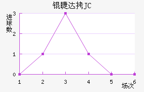 �޴�JC��������������