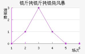 �����ķ籩��������������