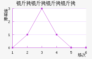 ��������ӽ�������������