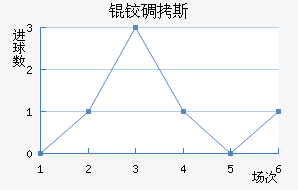 �µ�˹��������������