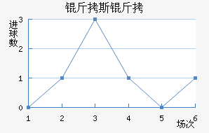 ��˹��FC��������������