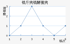 ���ͺ���������������