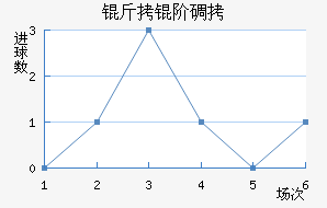 ���׵���������������