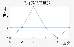 ���ܶ���������������