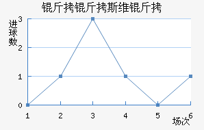 ����˹ά���������������