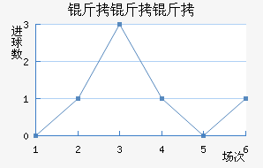 �������������������