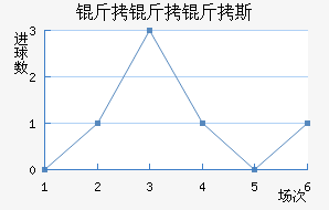 ������˹��������������