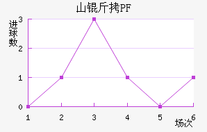 ����ŵɽ��PF��������������