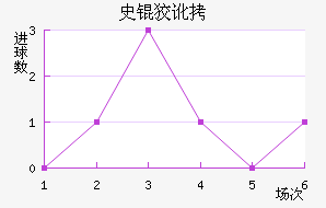 ʷ�ƶٽ�������������