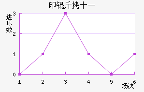 ӡ��ʮһ��������������