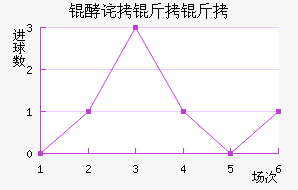 �Ͳ����ؽ�������������