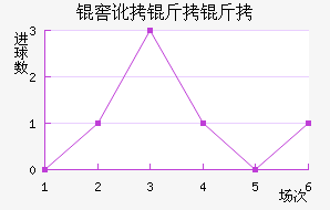 �Ѷ����ý�������������