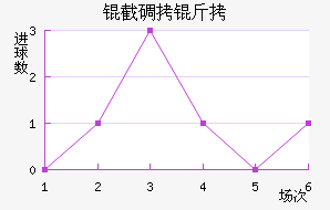 �����ɵ���Ħ��������������