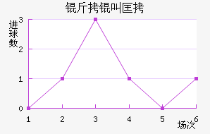 ���п�ŵ��������������