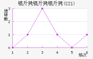 ������(U21)��������������