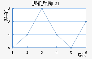 Ų��U21��������������