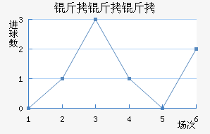 �������ؼ���������������