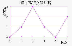 ��ά��Ů���������������