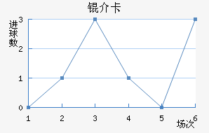 �鿨��������������