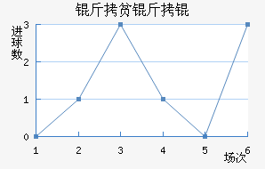 ��ƶ��½�������������