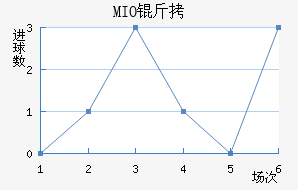 MIO�ݽ��Ϻ���������������