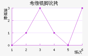 ϣά�Ŷ���������������
